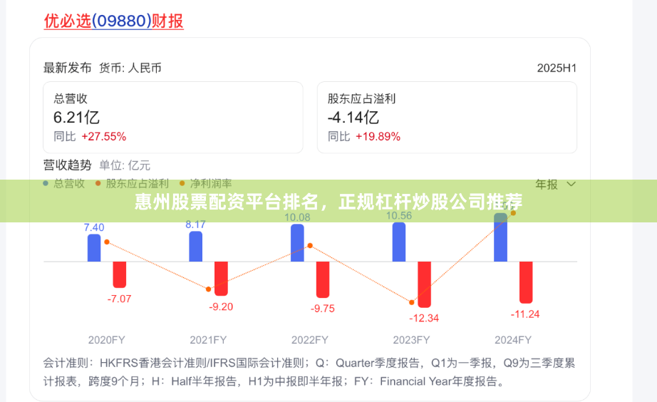 惠州股票配資平臺排名，正規杠桿炒股公司推薦
